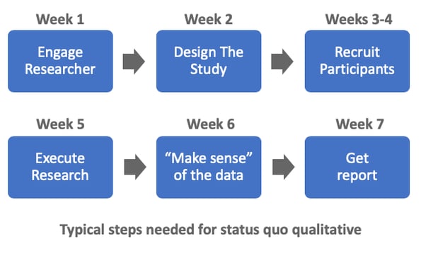 Status-Quo-Qual-Steps